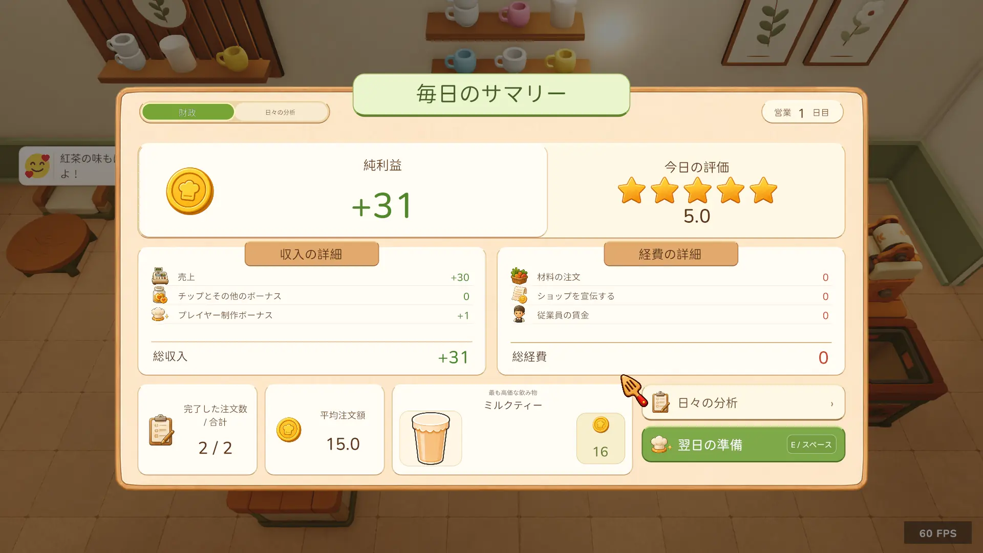 Tasty Chef Demoの1日目の集計画面。利益31、評価5.0、注文2件中2件完了が表示されている。